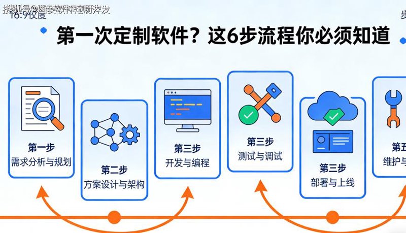 齐齐哈尔网站建设，让您的品牌插上互联网的翅膀